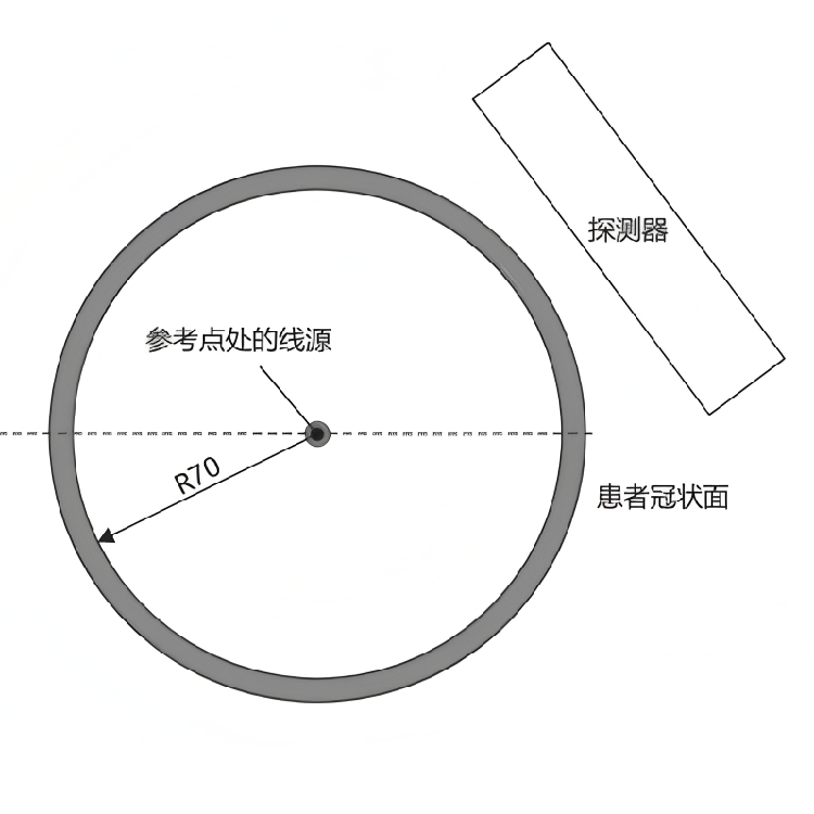 計(jì)數(shù)率特性測試模體4